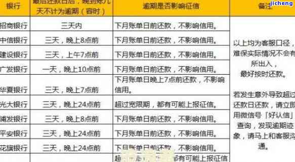 消费货超2个月算逾期吗：个人贷款逾期处理方法与影响