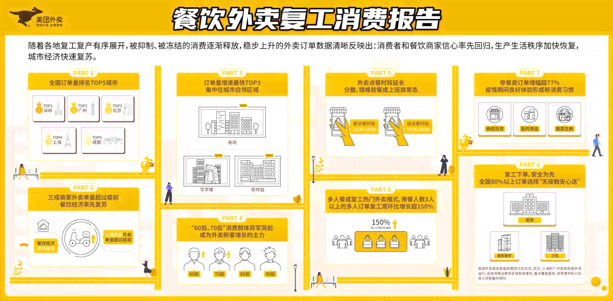 美团逾期可能冻结银行卡及微信账户？支付资讯揭秘真实情况