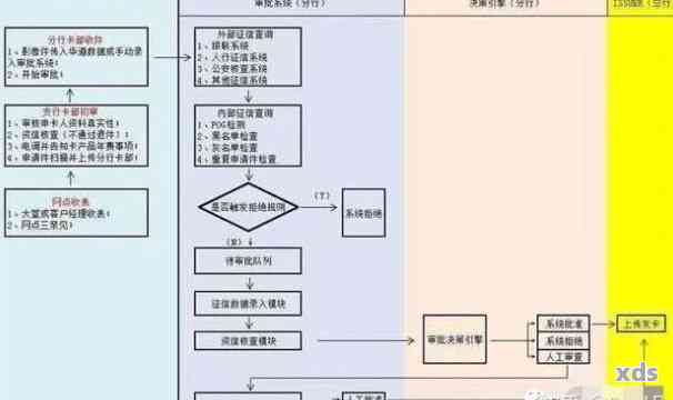 逾期风控部门怎么处理流程： 完整的处理指南与策略