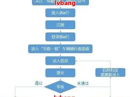 逾期风控部门怎么处理流程： 完整的处理指南与策略