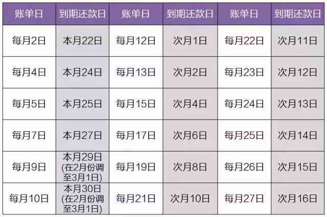 信用卡还款日未出账单原因全解析：如何避免逾期及影响信用？