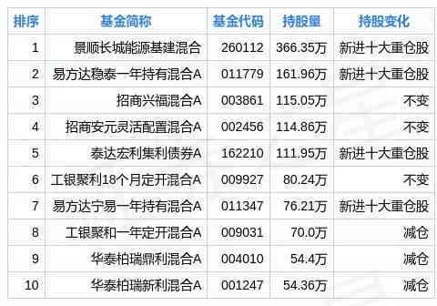 普洱茶出名的公司排名：哪家公司最知名？