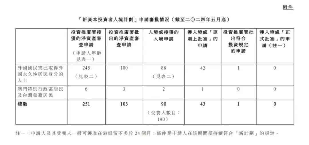 新逾期滞留者安置方案全面解析：住宿、法律援助等一应俱全