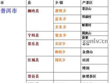 普洱茶产区及茶叶产量分布情况分析