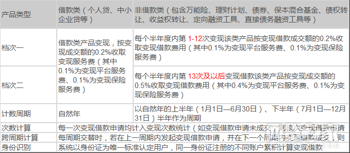 过年无收入，网贷如何规划还款？详解解决方案与建议