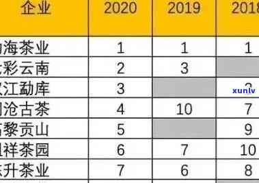 冰岛普洱茶采购价格表2021:最新价格与一斤多少钱