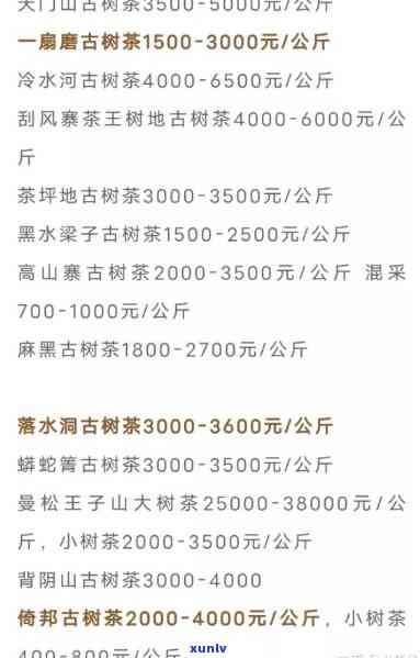 冰岛普洱茶采购价格表2021:最新价格与一斤多少钱