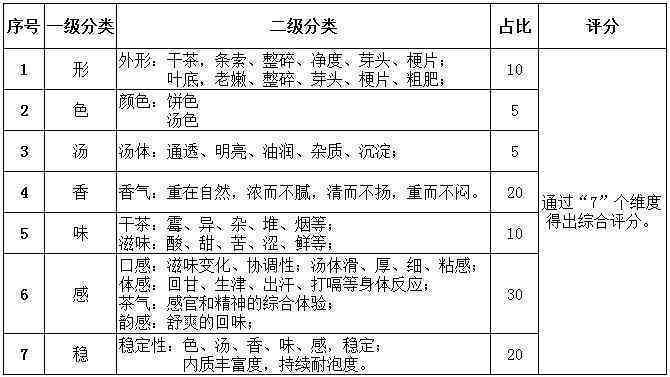 冰岛普洱茶采购指南：价格、品质与购买途径一应俱全