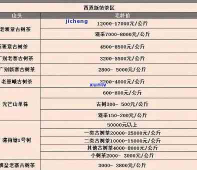 御赐臻品茶叶：品质与价格一览表，珍品酒也不容错过