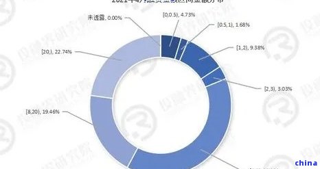 全国网贷逾期人数统计：揭示中国网络金融风险现状