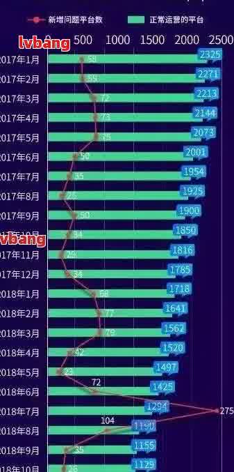 全国多少人借网贷逾期