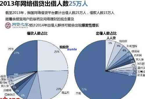 全国多少人借网贷逾期