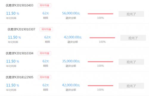 全国多少人借网贷逾期