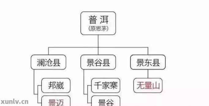 普洱茶地名与关系：相关名品解析