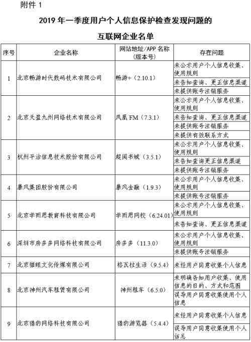 美团协商还款计划书：全面解决用户还款困扰及疑问的指南