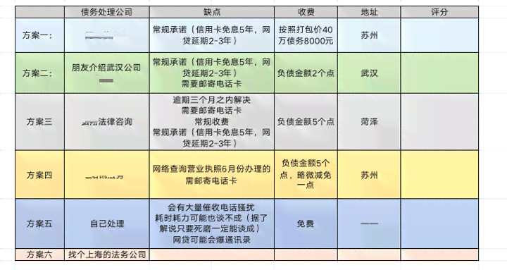 美团协商还款计划书怎么写：全面指南与实用方案