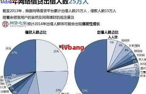 网贷逾期会成失信人吗：处理方法与现状分析