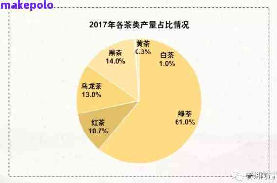 云南茶文化：中国普洱茶产业的崛起与挑战