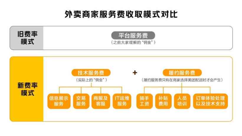 美团逾期被强制执行会怎么样：处理措及影响