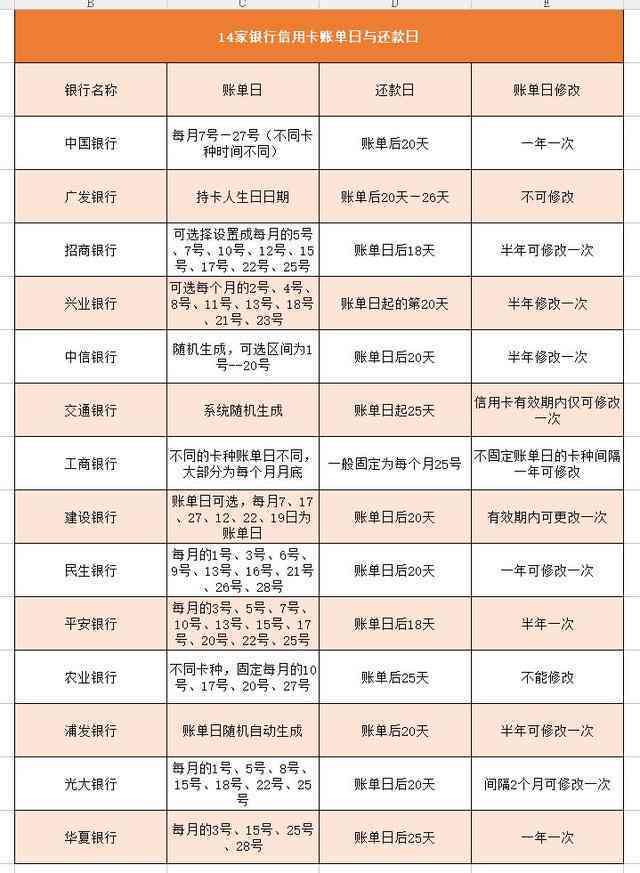 账单日还款是否影响0账单日？了解详细情况和注意事项，确保正确操作