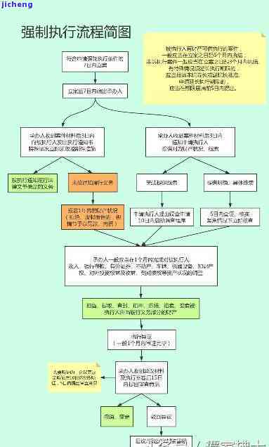 美团法院强制执行全过程解析：如何应对、程序、注意事项以及常见问题解答