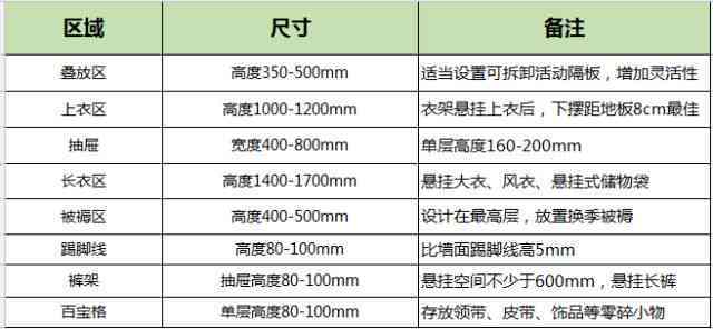 '300吨玉石尺寸概览'。