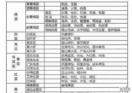 白龙普洱茶最新价格表一览，图片全解析