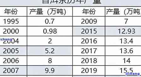 白龙普洱茶最新价格表一览，图片全解析