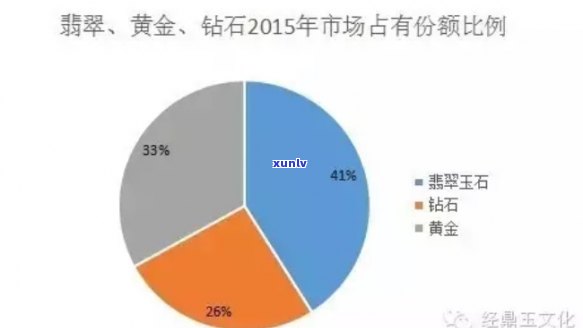 翡翠与黄金钻石：保值增值之争，哪种更具投资价值？