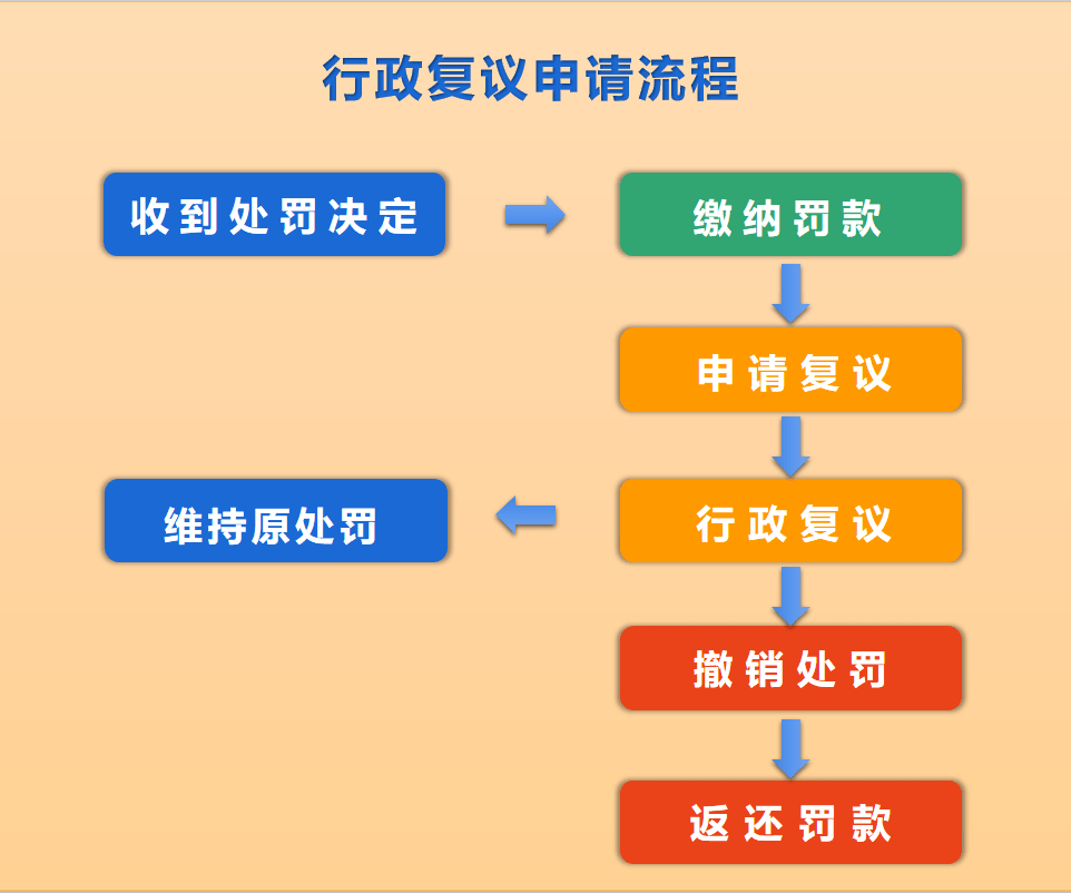 协商还款后如何进行有效还款？了解详细步骤和注意事项