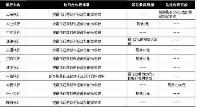 美团月付逾期记录对信用评分的影响及可能带来的严重后果