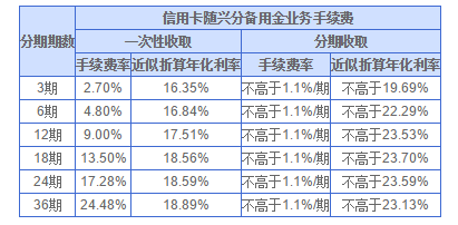 分分卡提前还款是否产生利息：全面解析及相关费用