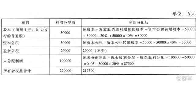 分分卡分期利息详解：如何计算、影响因素及应对策略