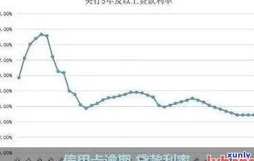 分分卡分期利息详解：如何计算、影响因素及应对策略