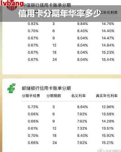 分分卡分期利息详解：如何计算、影响因素及应对策略