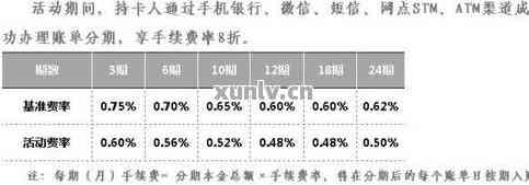 分分卡分期利息详解：如何计算、影响因素及应对策略