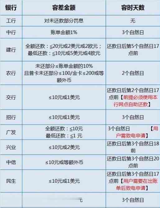 还款日7号，账单日是几号？7号账单日27号如何计算还款日？