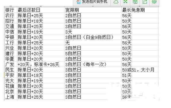 还款日7号，账单日是几号？7号账单日27号如何计算还款日？