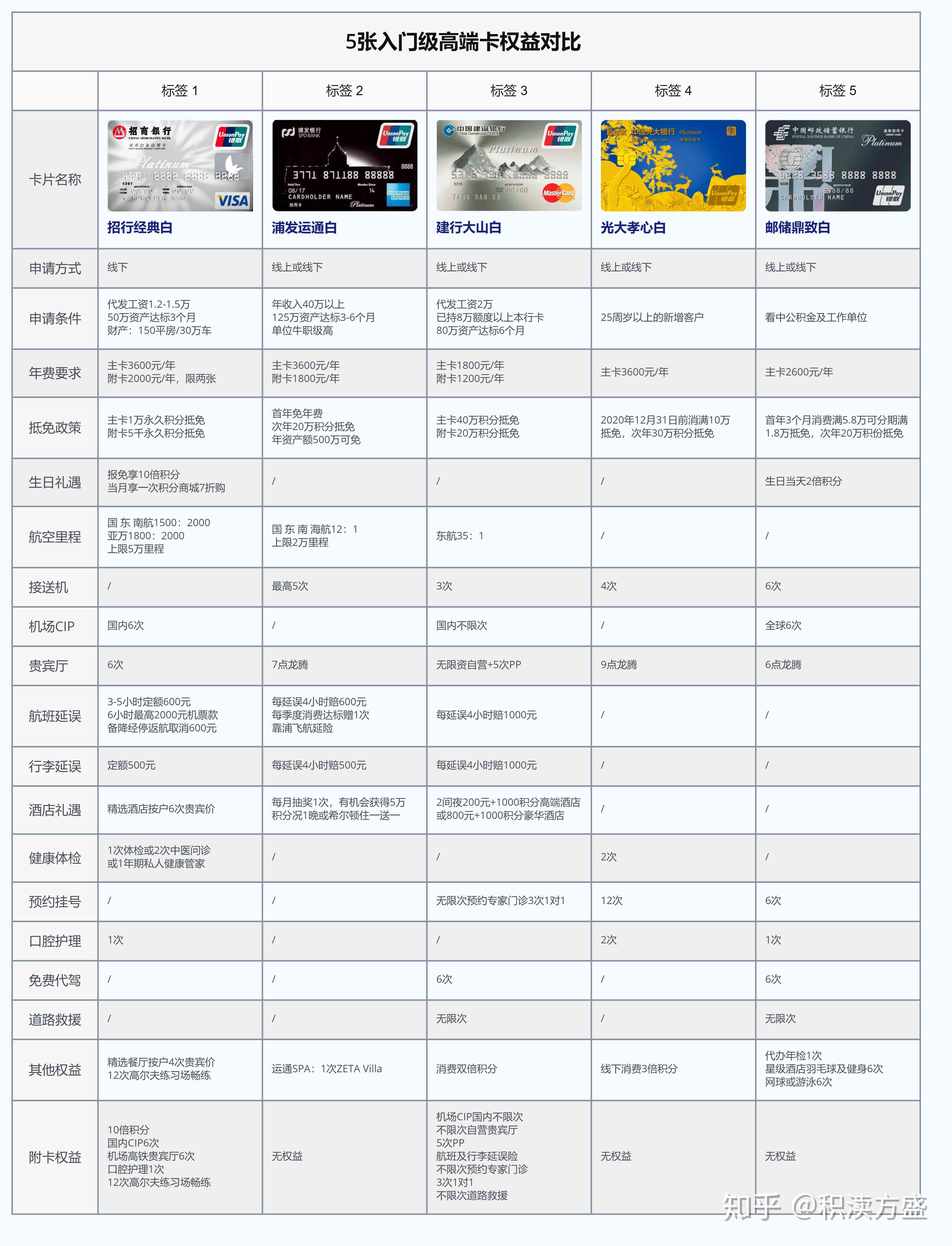 '怎么查浦发信用卡账单日与还款日期：完整指南'