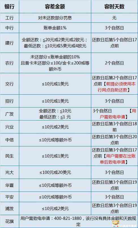 '怎么查浦发信用卡账单日与还款日期：完整指南'