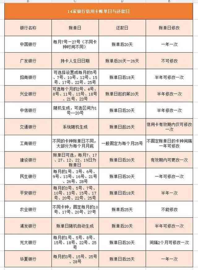 '怎么查浦发信用卡账单日与还款日期：完整指南'