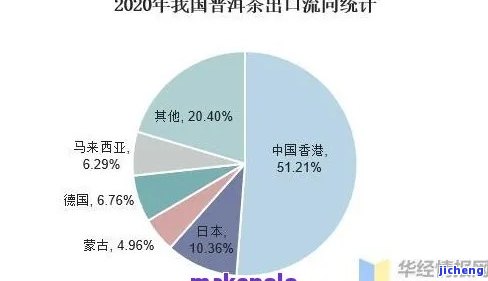 易武普洱茶产业：挑战与机遇并存的市场现状分析