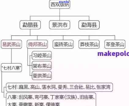 易武普洱茶的产区：寻找这个中国茶叶的产地和特色