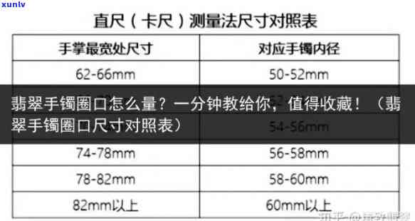 翡翠手镯59圈口尺寸是否合适？如何选择合适的手镯尺寸？