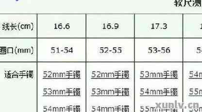 翡翠手镯圈口57和58的区别及直径计算，关于手镯大小的讨论