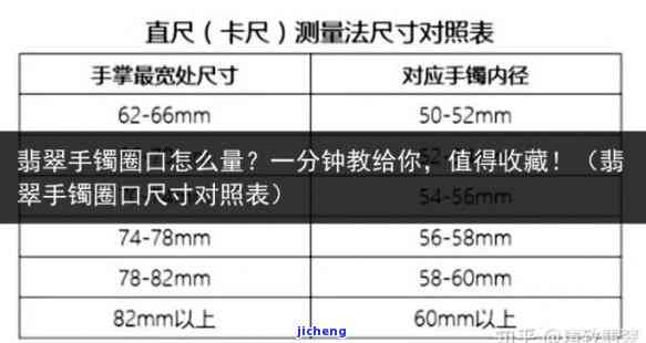 翡翠手镯圈口57和58的区别及直径计算，关于手镯大小的讨论