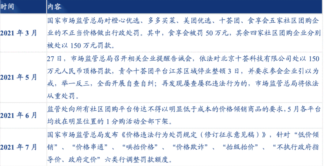 美团优选停业引发的用户投诉处理策略