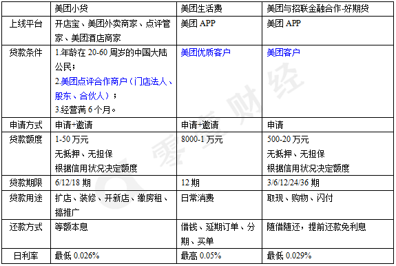 美团生活费逾期1天上吗：影响、处理与后果