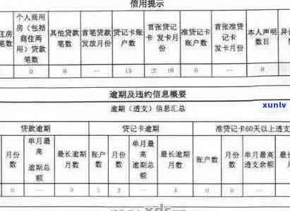 建设信用卡22号还款我25号还款：计算逾期与否，影响分析