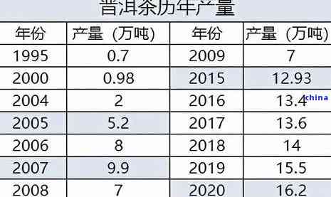 聘号普洱茶价格表：2002-2024年完整年份价格